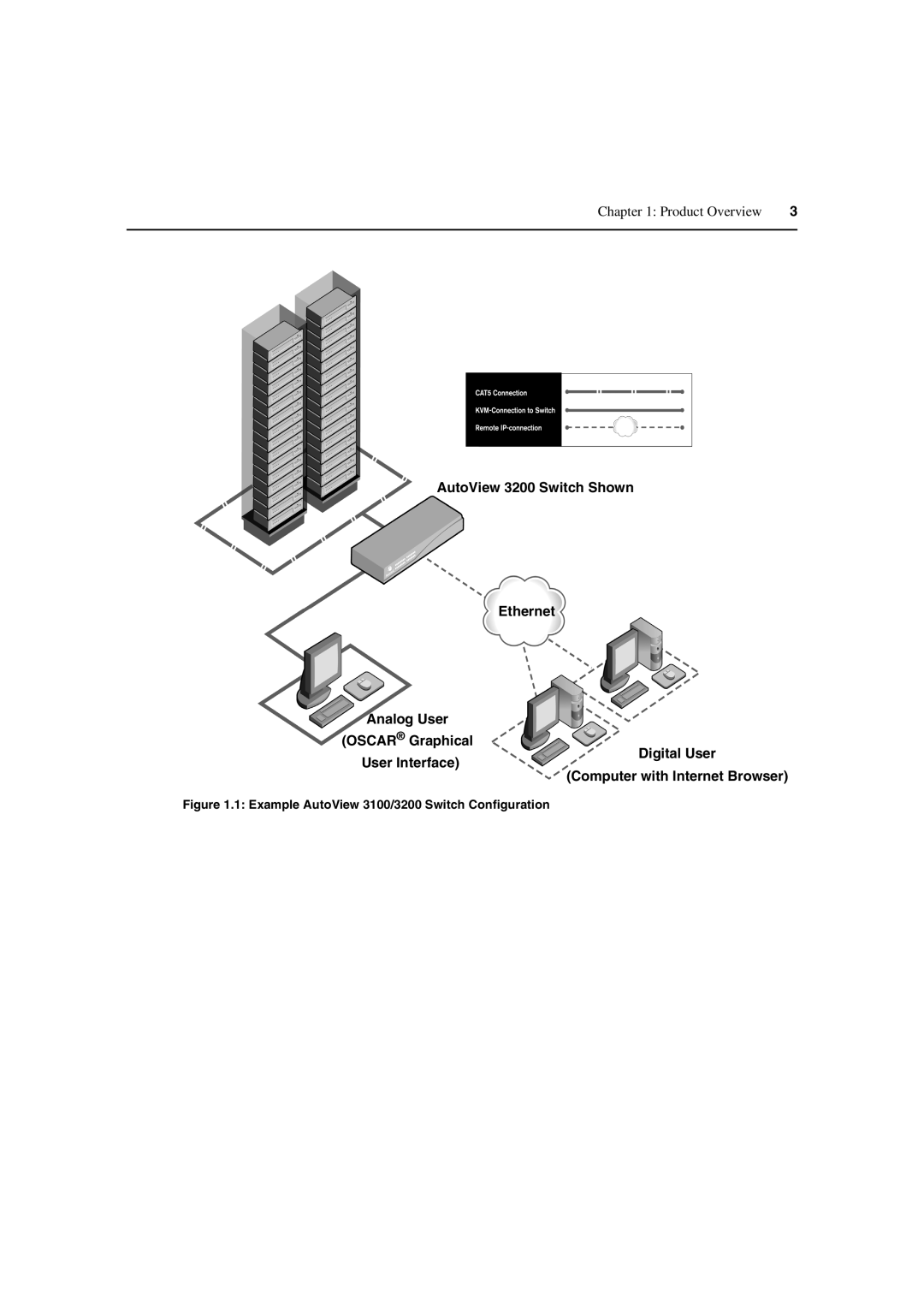 Avocent 3100/3200 manual Product Overview 