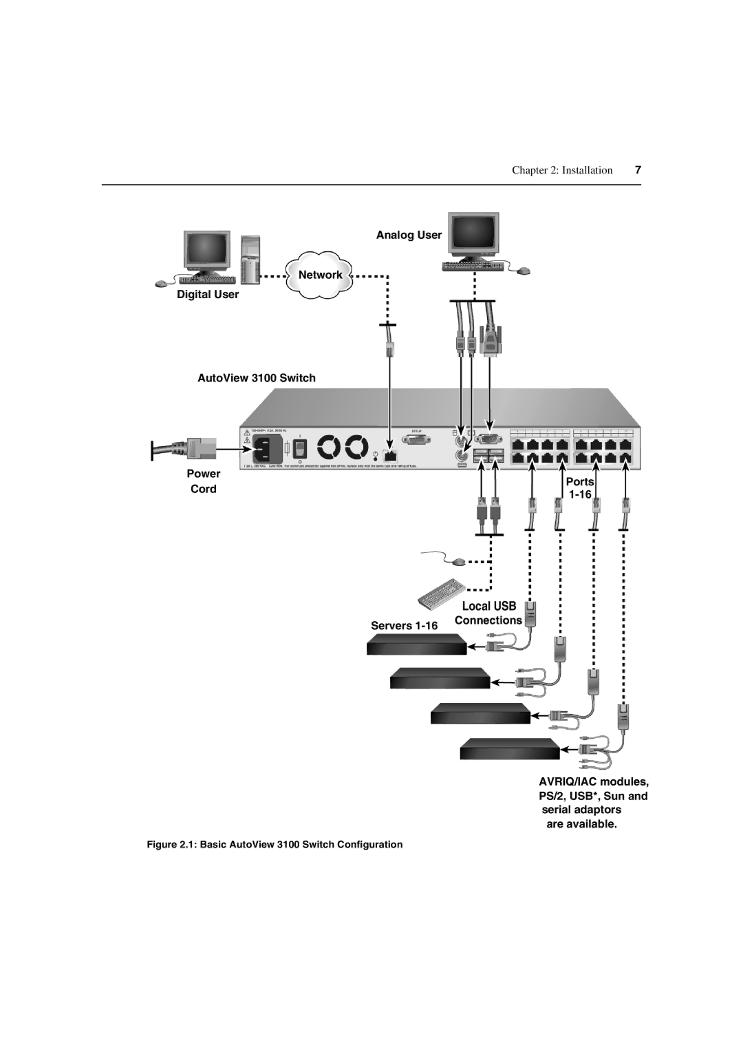 Avocent 3100/3200 manual Local USB, Basic AutoView 3100 Switch Configuration 