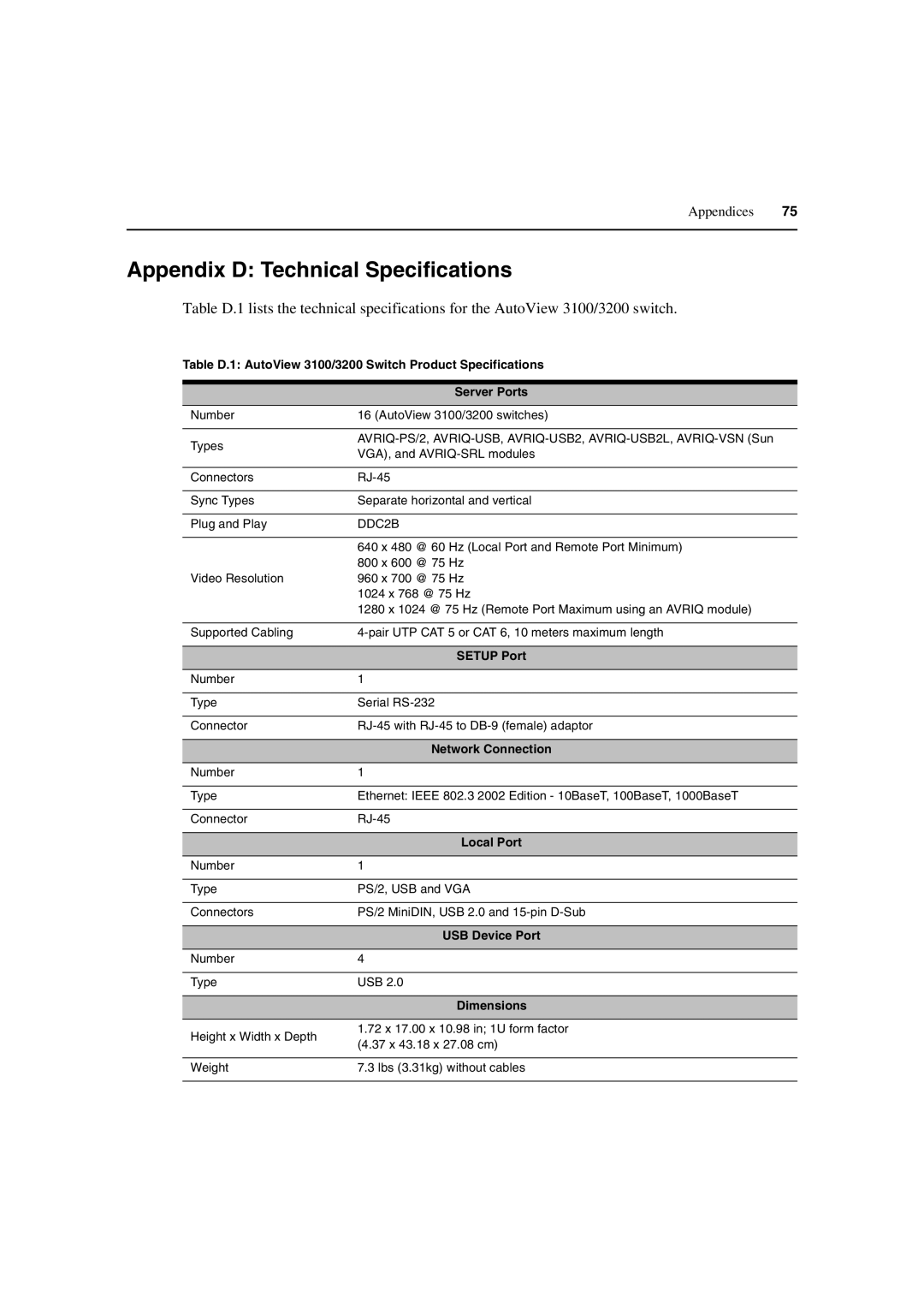 Avocent 3100/3200 manual Appendix D Technical Specifications, DDC2B 