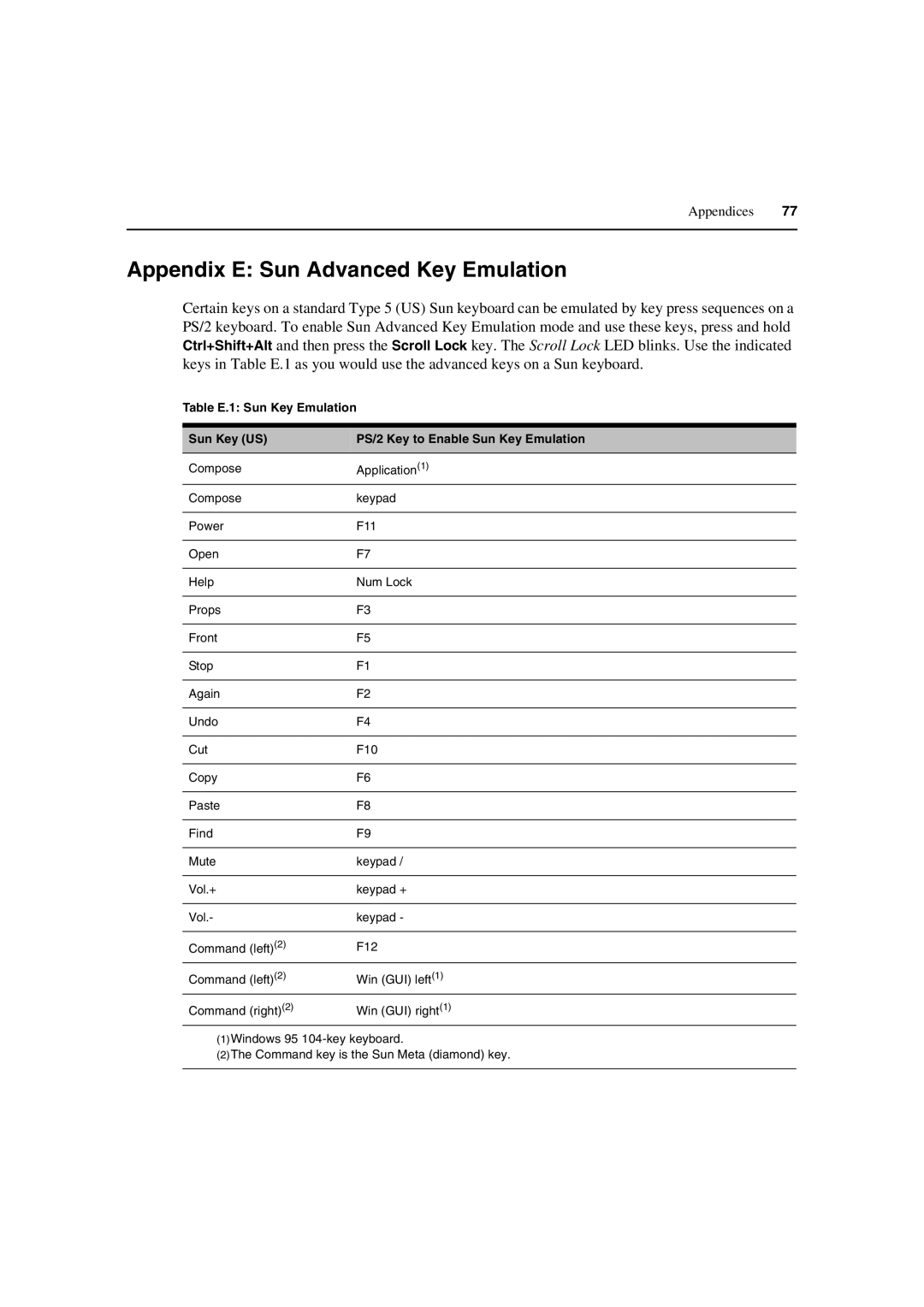 Avocent 3100/3200 manual Appendix E Sun Advanced Key Emulation 