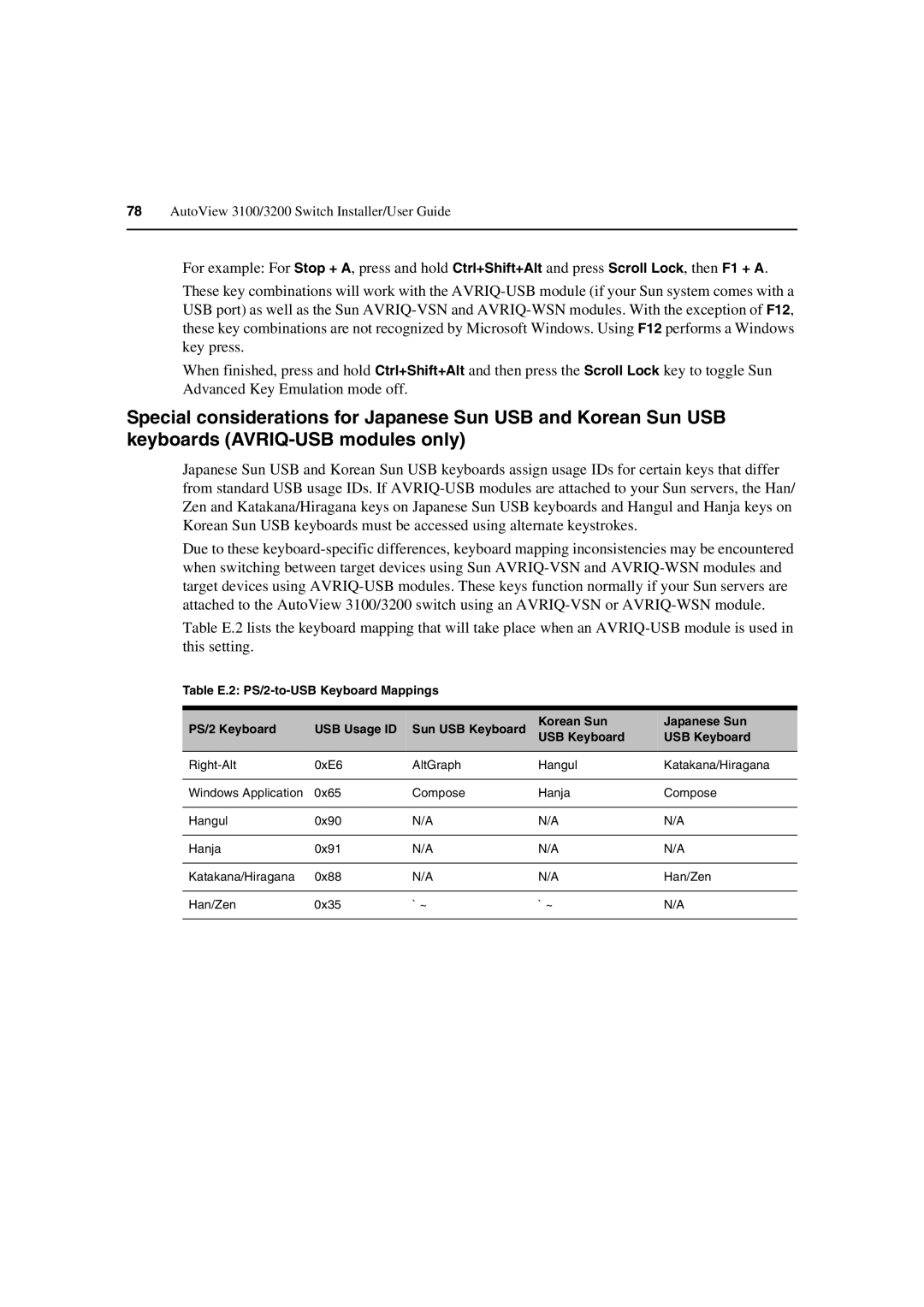 Avocent manual AutoView 3100/3200 Switch Installer/User Guide 