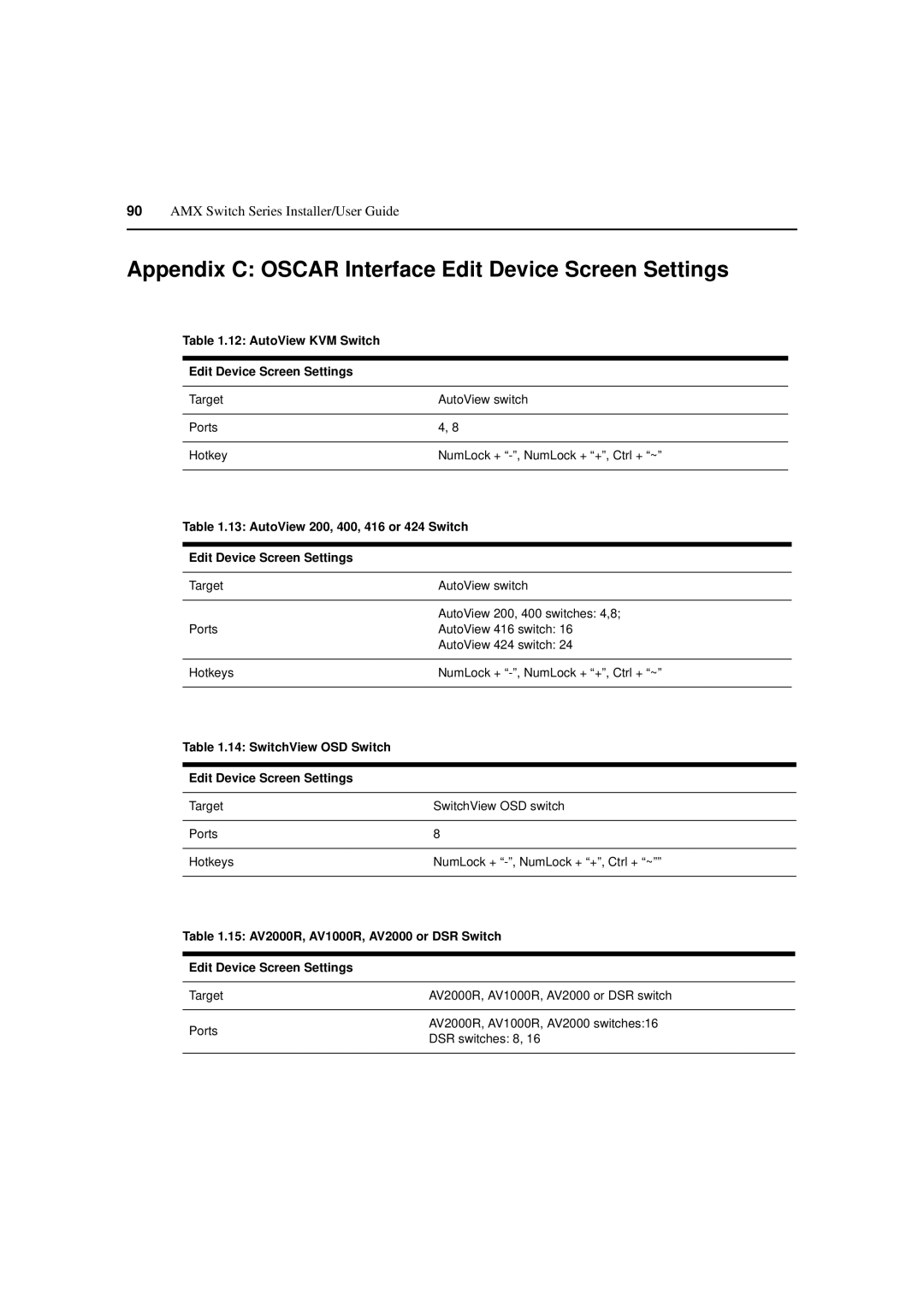 Avocent 590-222-501M manual Appendix C Oscar Interface Edit Device Screen Settings 