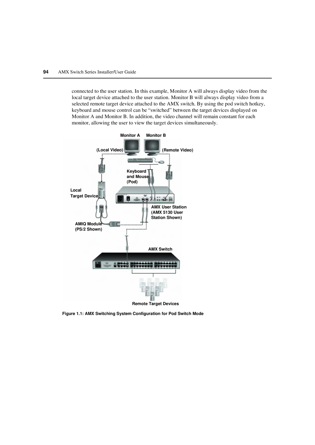 Avocent 590-222-501M manual Monitor a Monitor B Local Video, AMX Switching System Configuration for Pod Switch Mode 