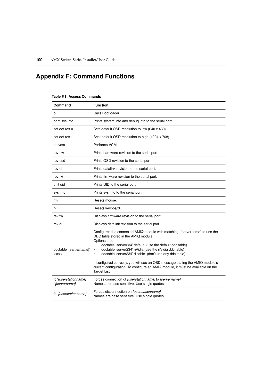 Avocent 590-222-501M manual Appendix F Command Functions, Table F.1 Access Commands Function 