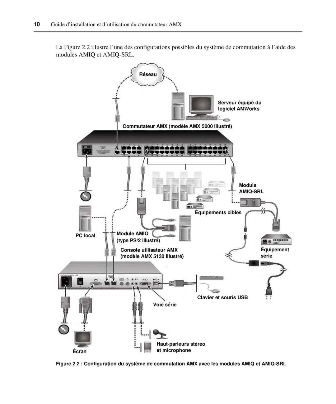 Avocent 590-222-501M Réseau, Commutateur AMX modèle AMX 5000 illustré Module, Équipements cibles, Écran Et microphone 