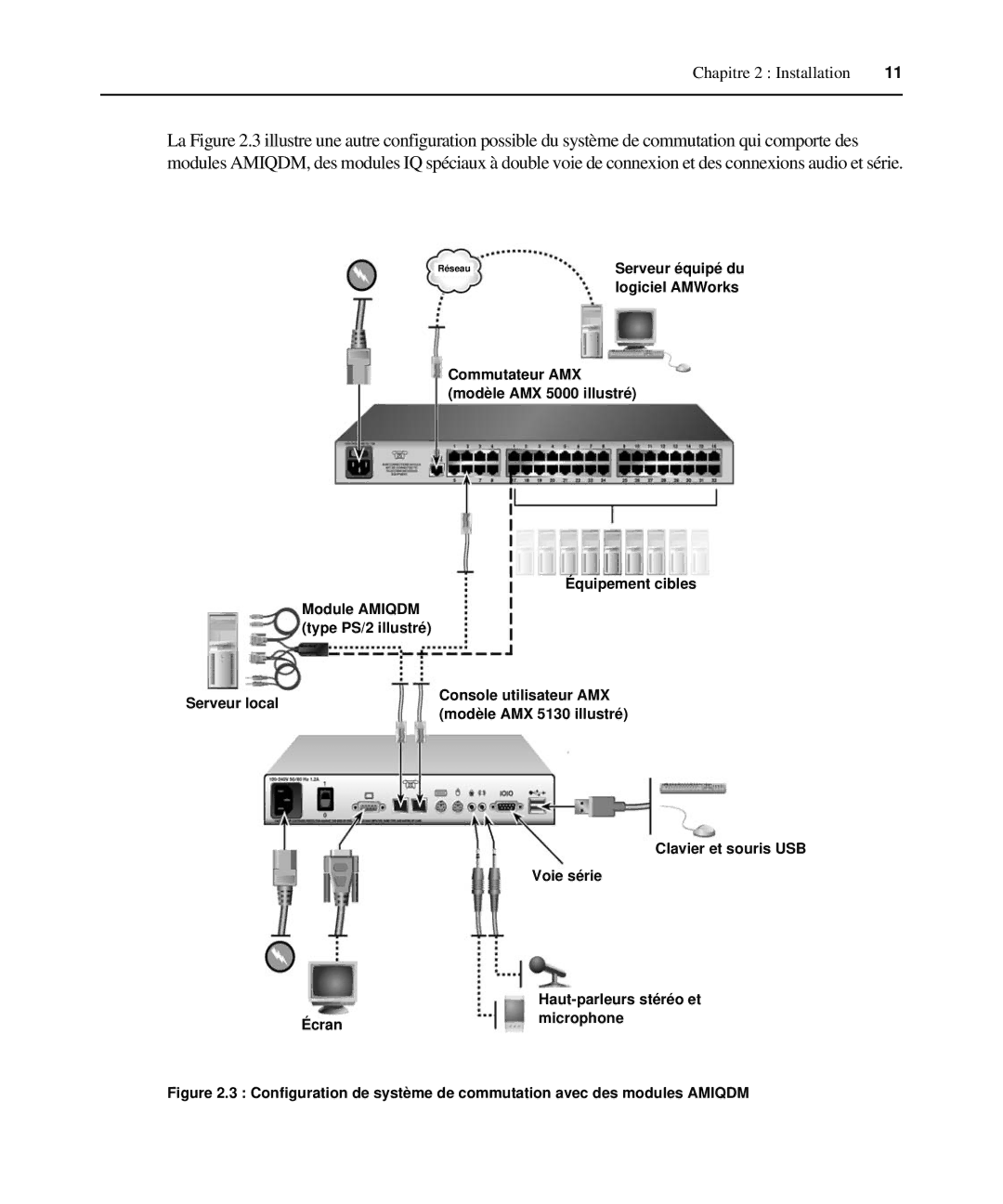 Avocent 590-222-501M manual Équipement cibles, Serveur local Console utilisateur AMX, Clavier et souris USB Voie série 