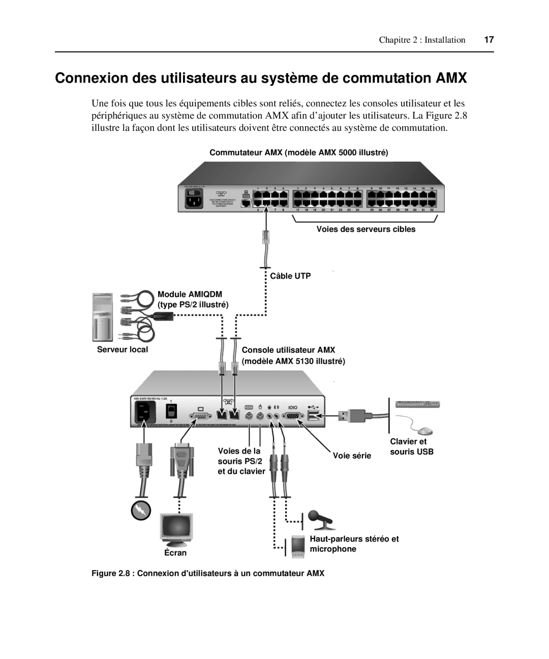 Avocent 590-222-501M manual Connexion des utilisateurs au système de commutation AMX, Voies de la Clavier et Voie série 