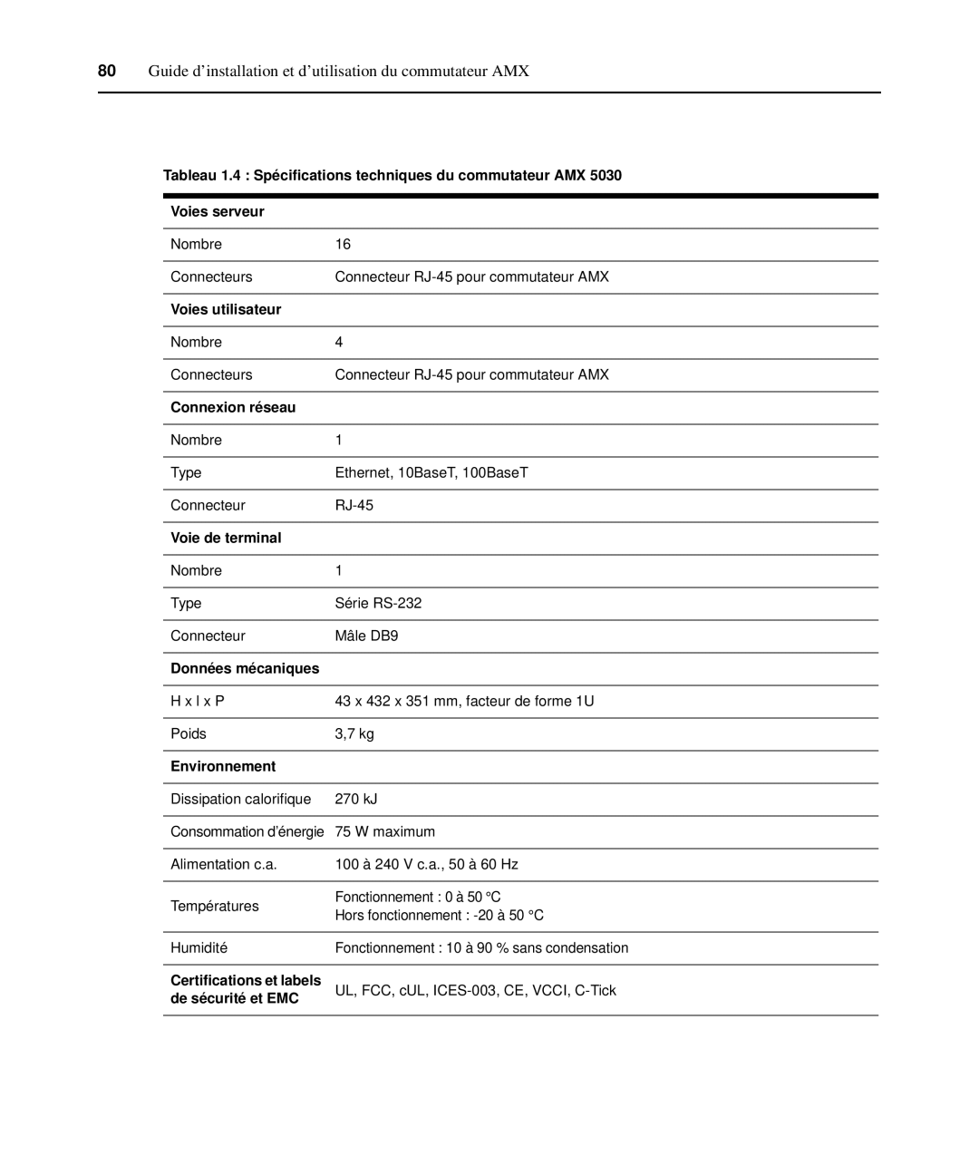 Avocent 590-222-501M manual Guide d’installation et d’utilisation du commutateur AMX 