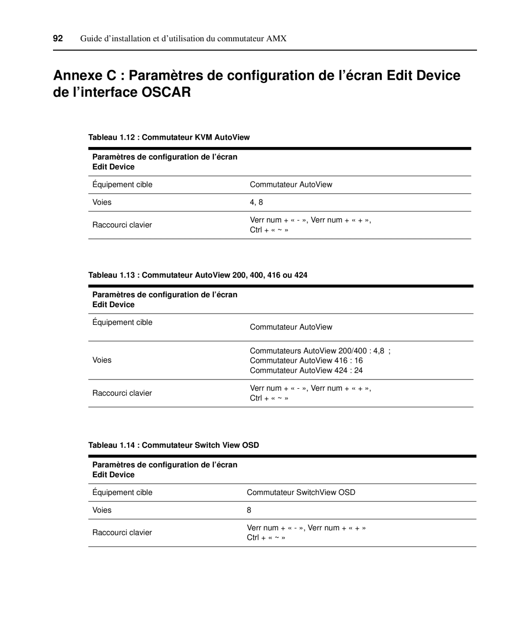 Avocent 590-222-501M manual Tableau 1.13 Commutateur AutoView 200, 400, 416 ou, Edit Device 