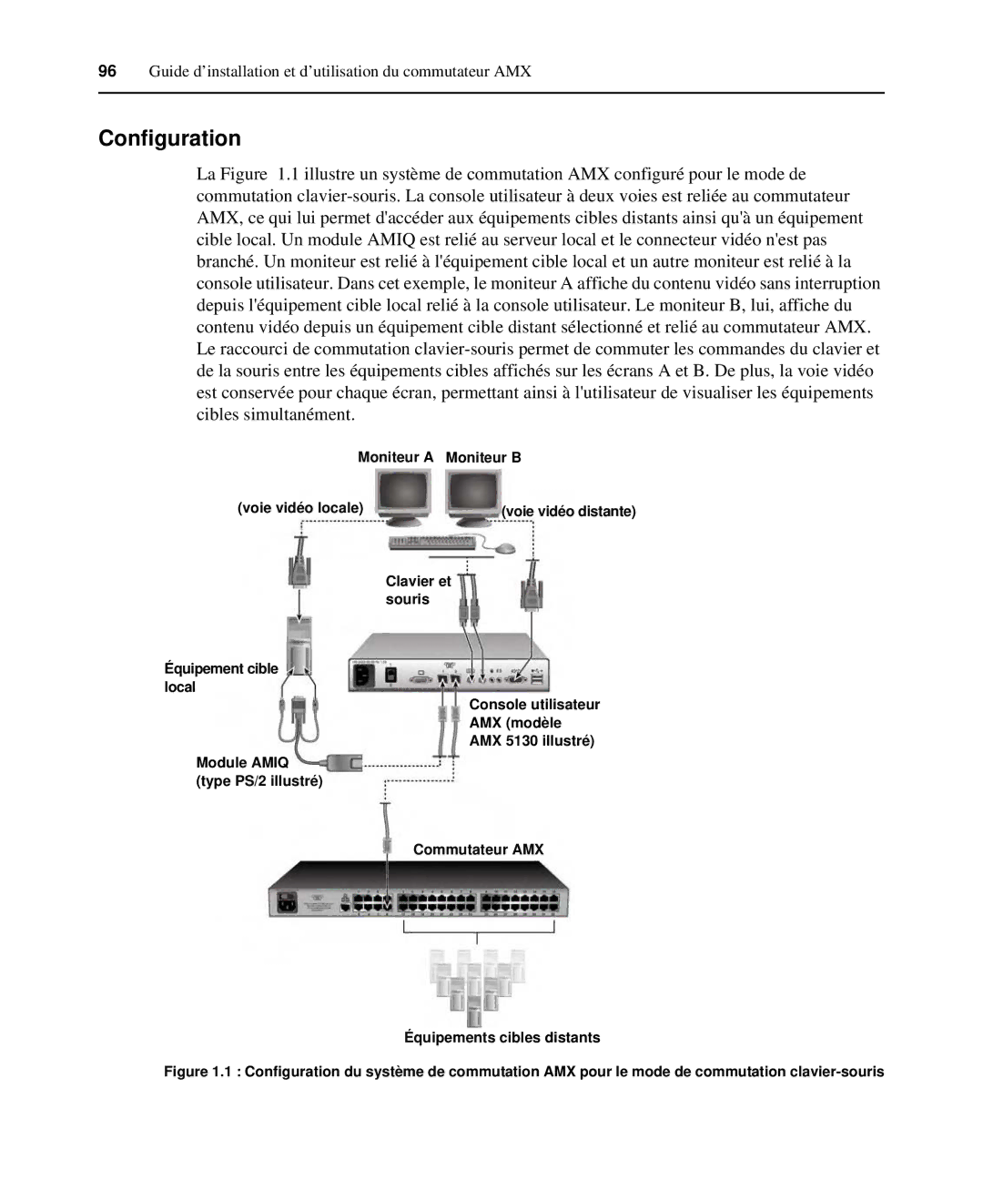 Avocent 590-222-501M manual Moniteur a Moniteur B Voie vidéo locale, Clavier et souris Équipement cible local 