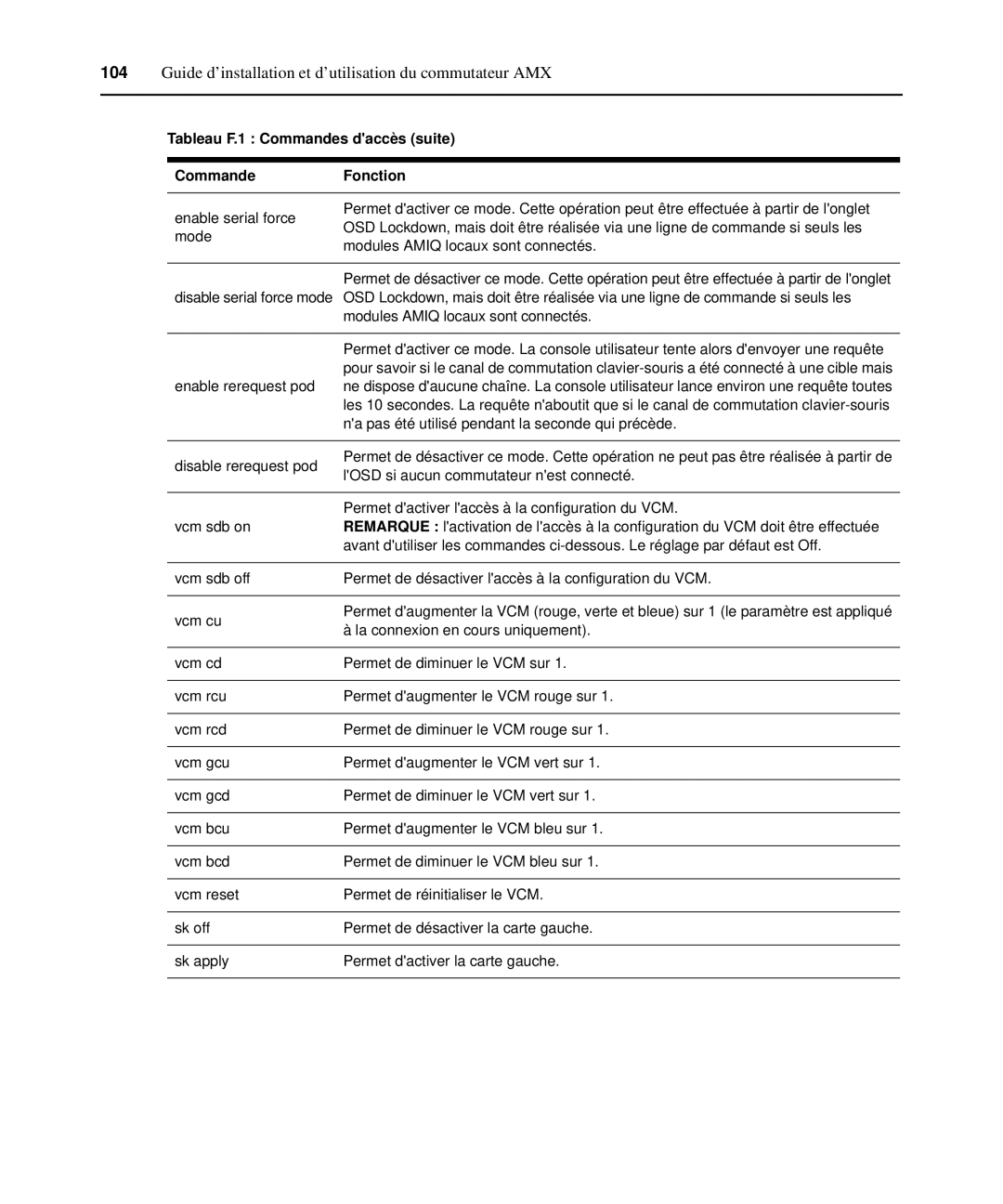 Avocent 590-222-501M manual Na pas été utilisé pendant la seconde qui précède 