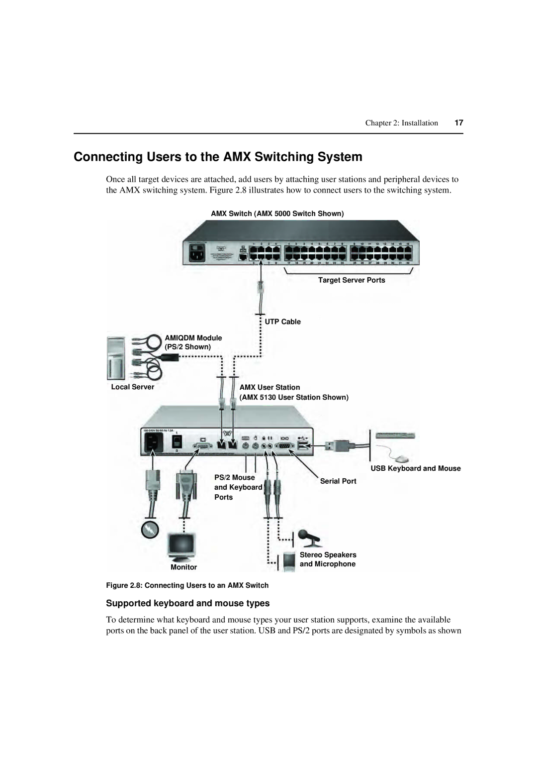 Avocent 590-222-501M manual Connecting Users to the AMX Switching System, Supported keyboard and mouse types, Keyboard 