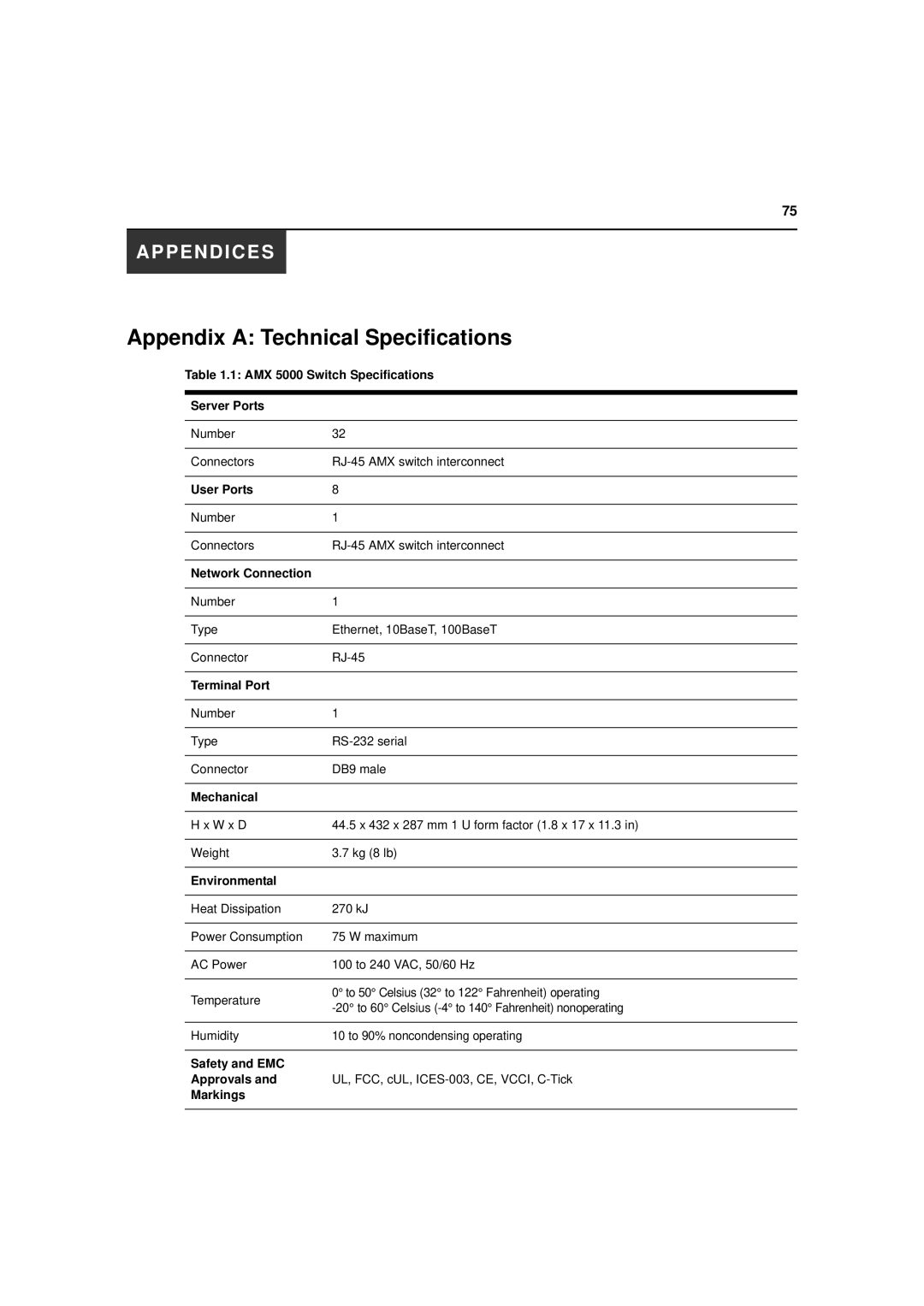 Avocent 590-222-501M manual Appendix a Technical Specifications 