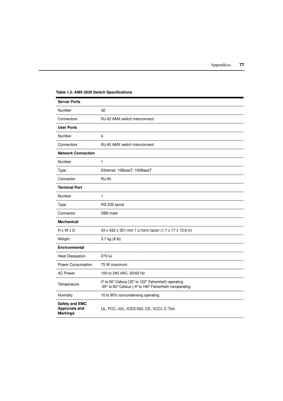 Avocent 590-222-501M manual Appendices, AMX 5020 Switch Specifications Server Ports 