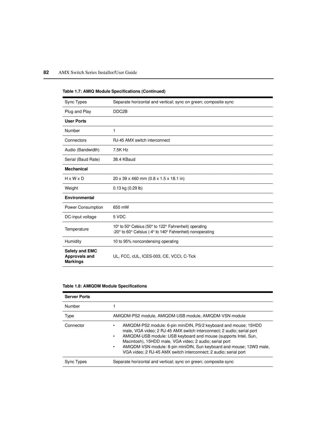 Avocent 590-222-501M manual Vdc, Markings Amiqdm Module Specifications Server Ports 