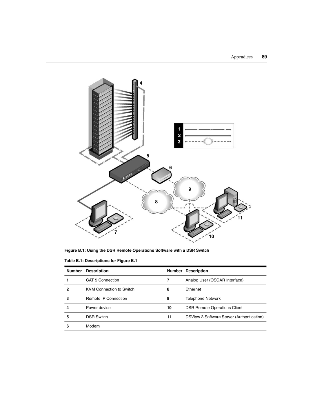 Avocent 590-686-501D manual DSView 3 Software Server Authentication 