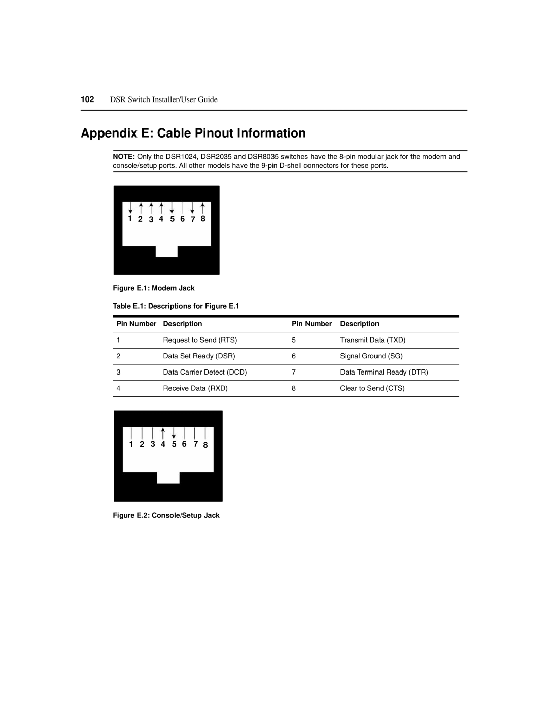 Avocent 590-686-501D manual Appendix E Cable Pinout Information, Figure E.2 Console/Setup Jack 