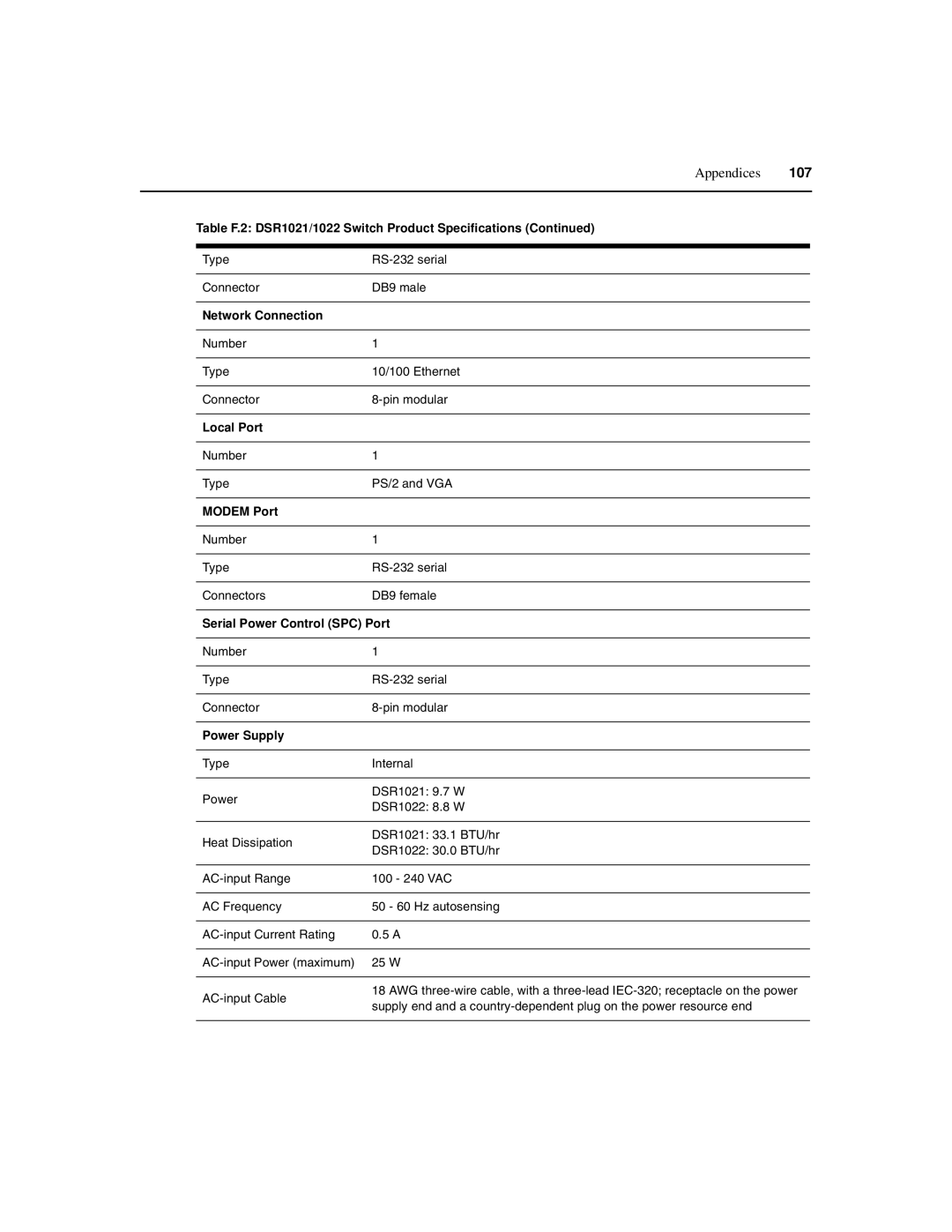 Avocent 590-686-501D manual Table F.2 DSR1021/1022 Switch Product Specifications, Network Connection 