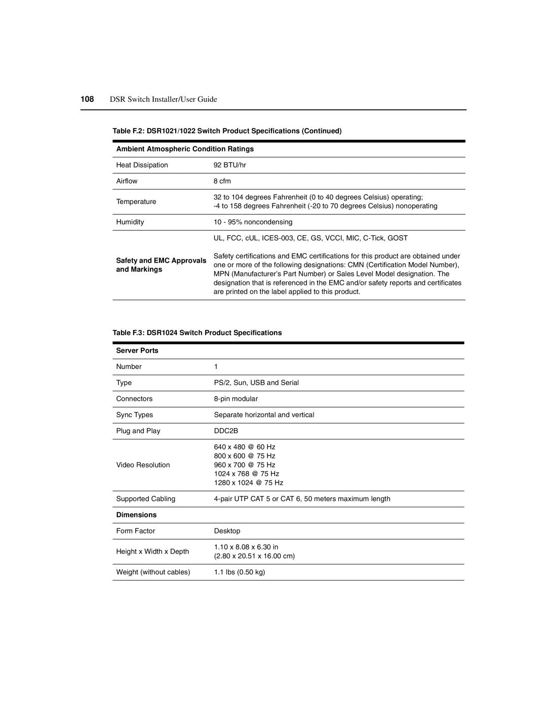 Avocent 590-686-501D manual Safety and EMC Approvals, Markings 