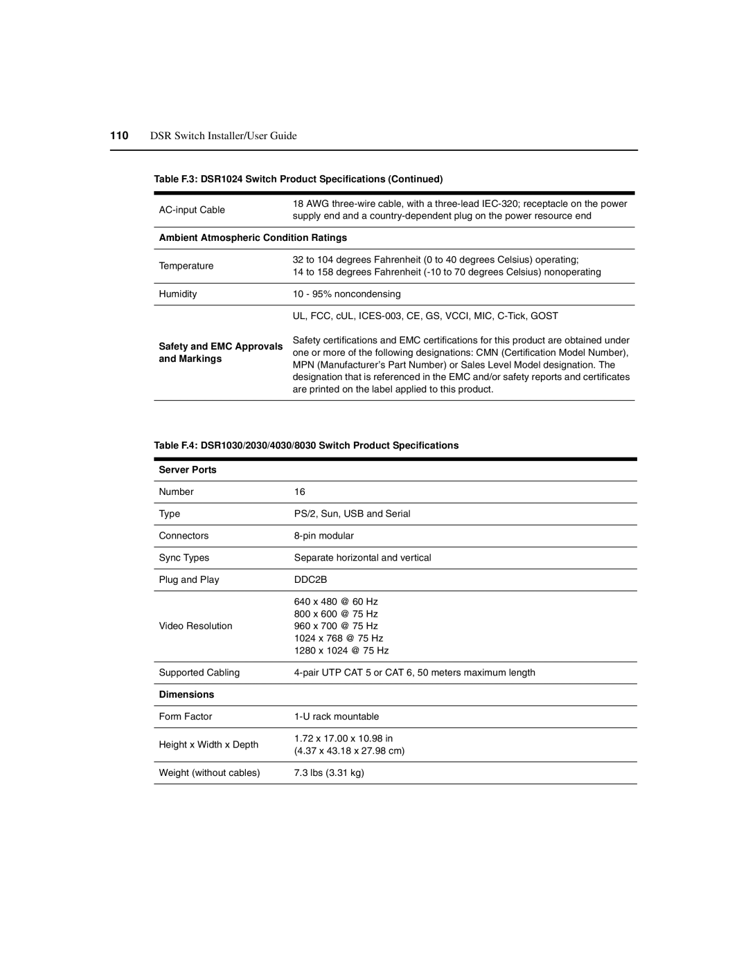 Avocent 590-686-501D manual Table F.3 DSR1024 Switch Product Specifications, AC-input Cable 