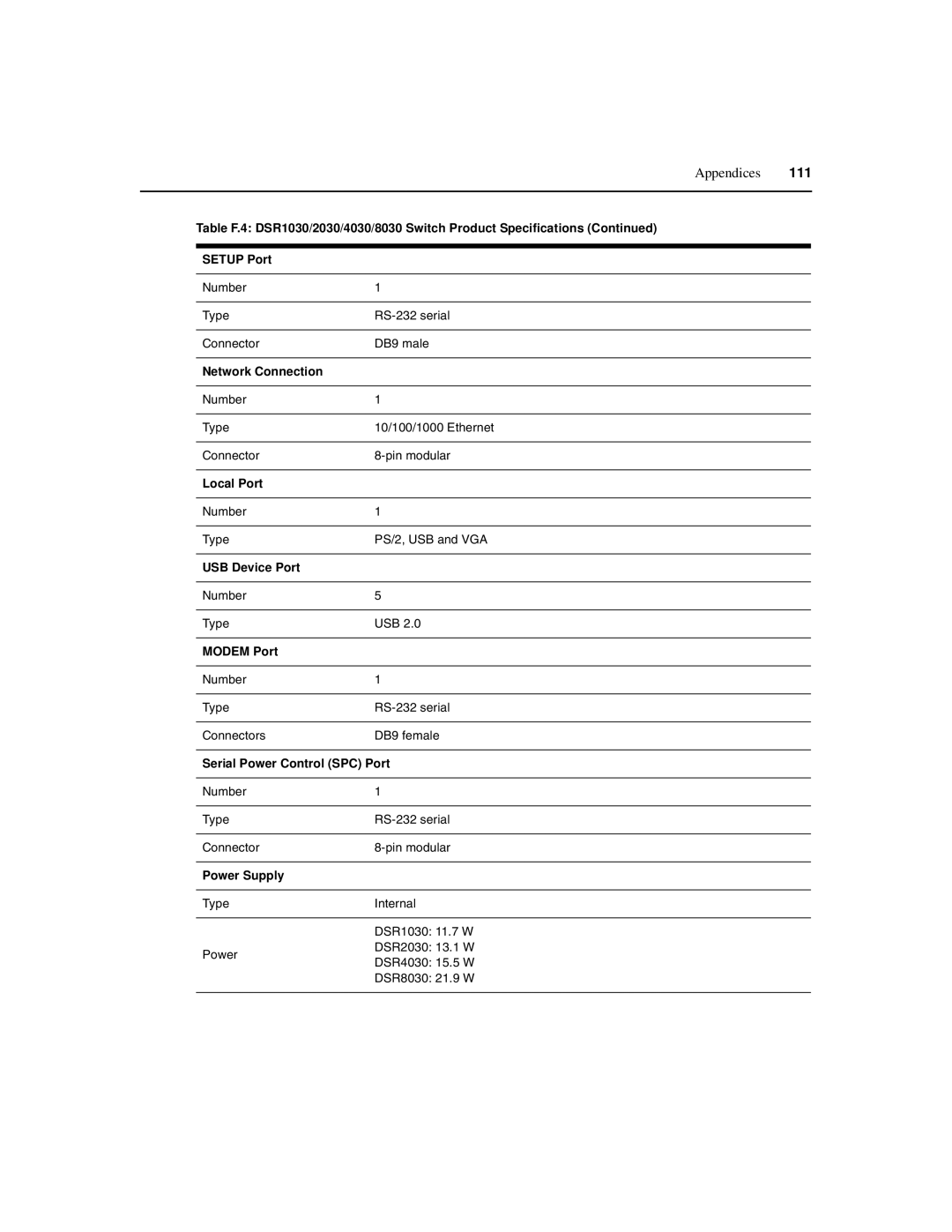 Avocent 590-686-501D manual Number Type PS/2, USB and VGA 