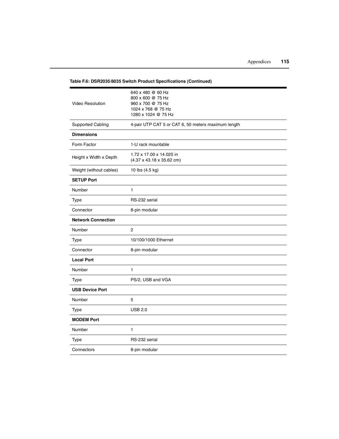 Avocent 590-686-501D manual Table F.6 DSR2035/8035 Switch Product Specifications 