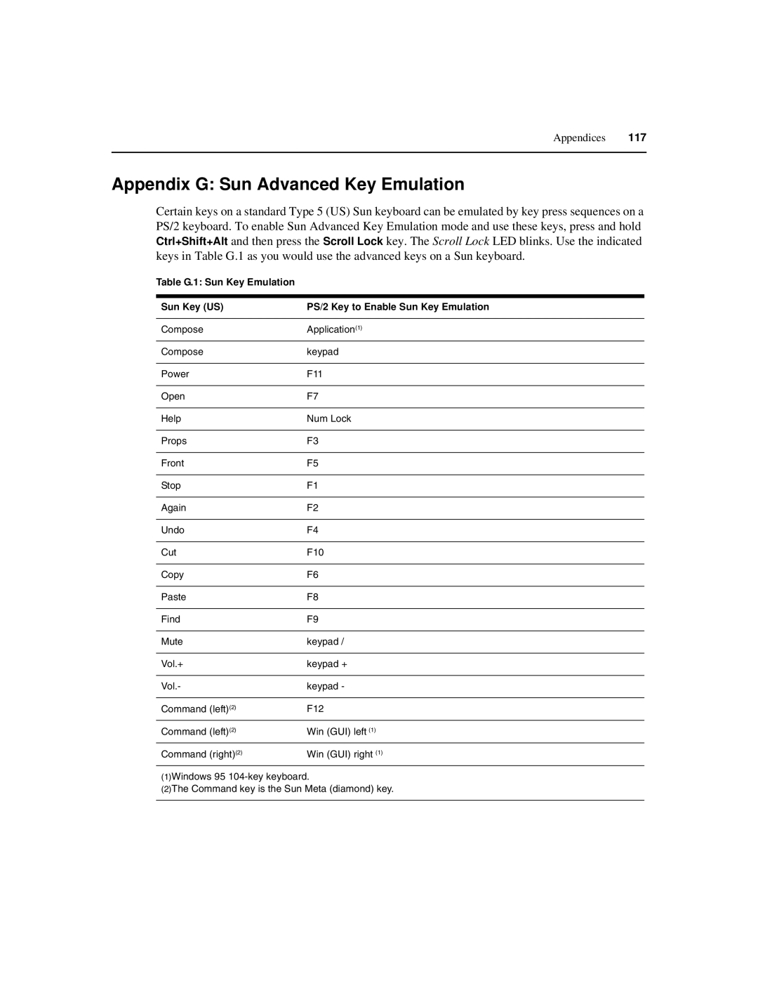 Avocent 590-686-501D manual Appendix G Sun Advanced Key Emulation 