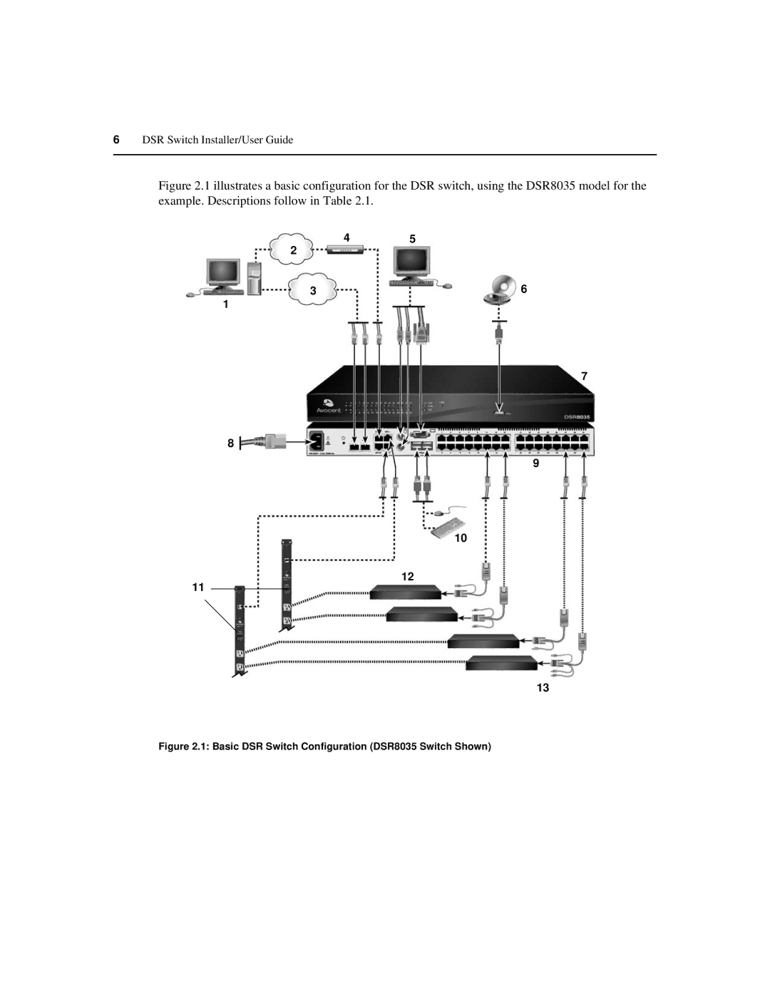 Avocent 590-686-501D manual Basic DSR Switch Configuration DSR8035 Switch Shown 