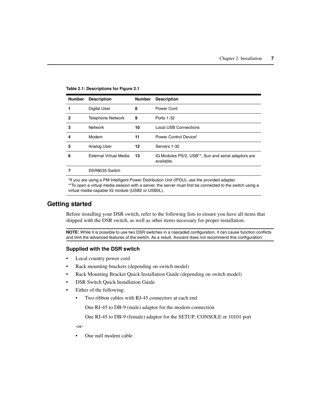 Avocent 590-686-501D manual Getting started, Supplied with the DSR switch 