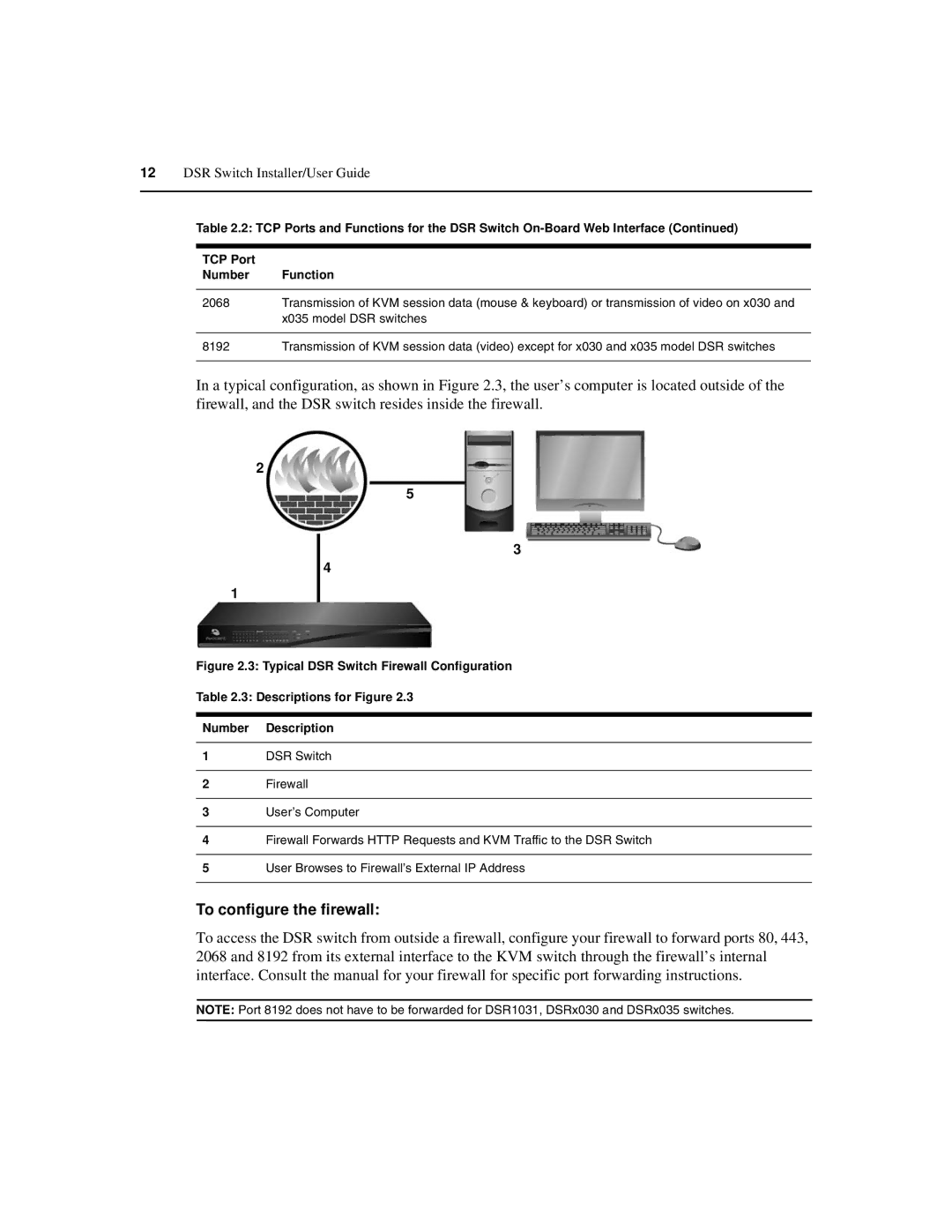 Avocent 590-686-501D manual To configure the firewall 