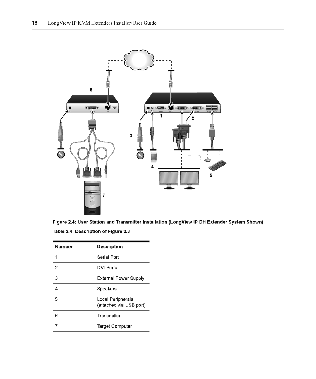 Avocent 590-836-501D manual DVI Ports 