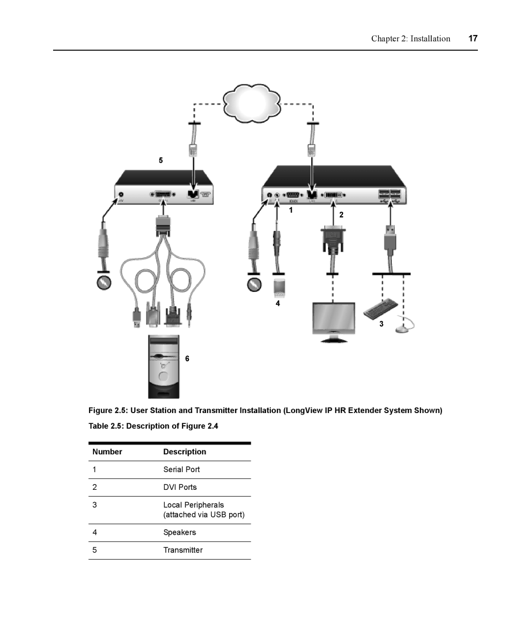 Avocent 590-836-501D manual Installation 