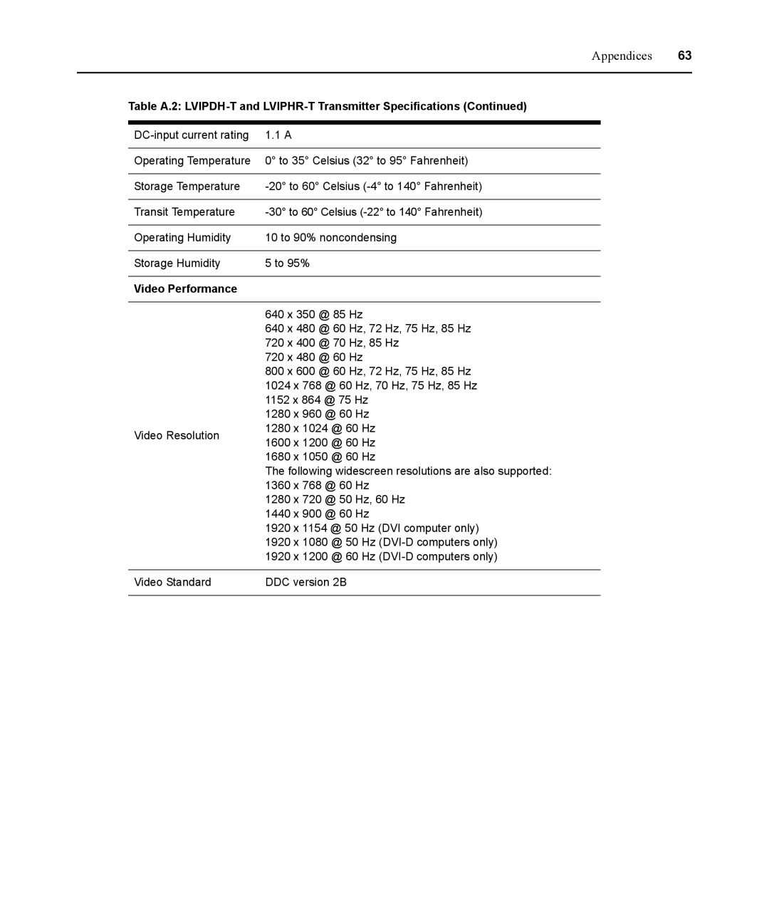 Avocent 590-836-501D manual Appendices 