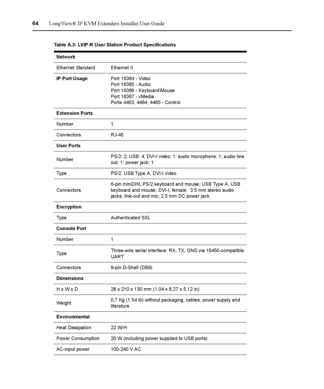 Avocent 590-836-501D manual Table A.3 LVIP-R User Station Product Specifications Network, IP Port Usage 