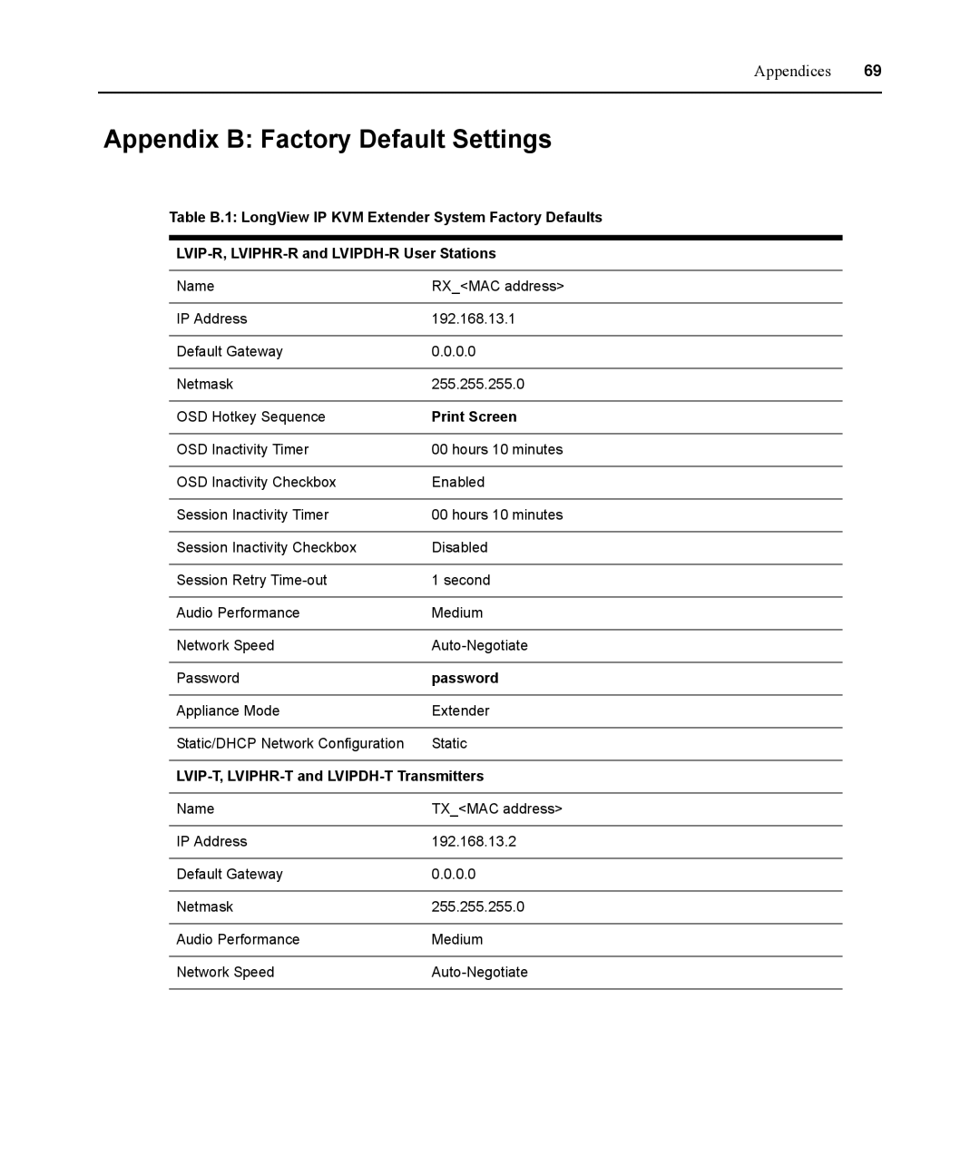 Avocent 590-836-501D manual Appendix B Factory Default Settings, Print Screen, Password 