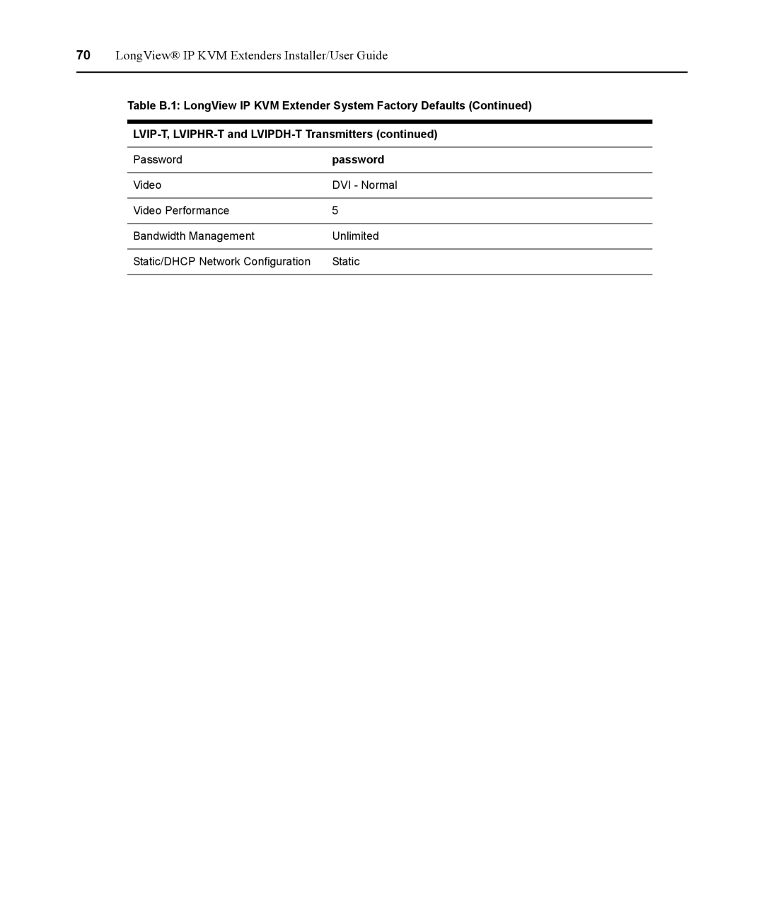 Avocent 590-836-501D manual LongView IP KVM Extenders Installer/User Guide 