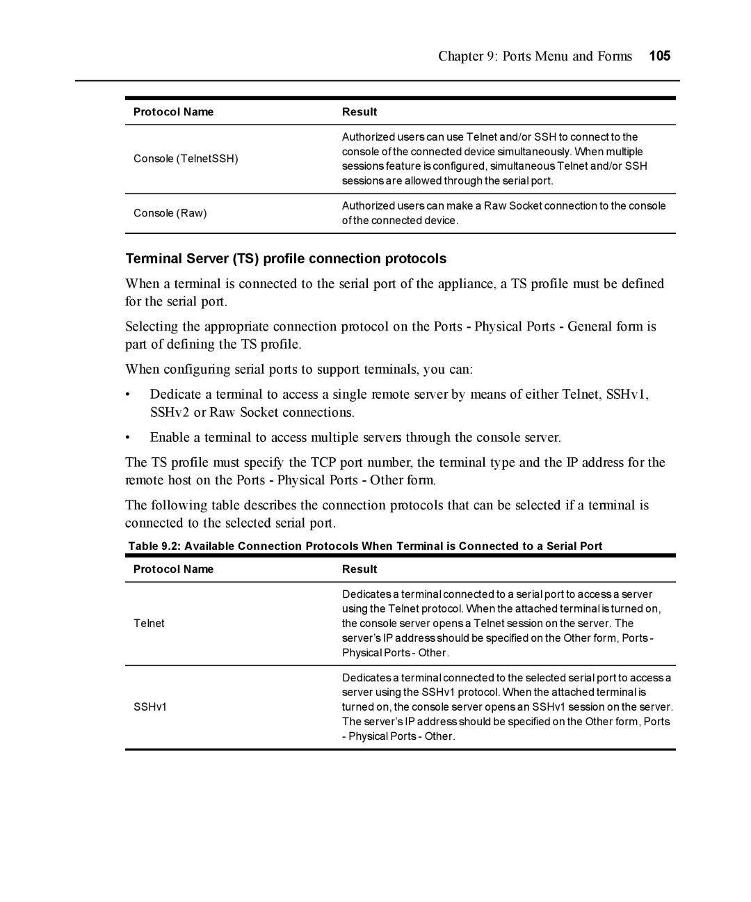 Avocent ACS 5000 manual Ports Menu and Forms, Terminal Server TS profile connection protocols 