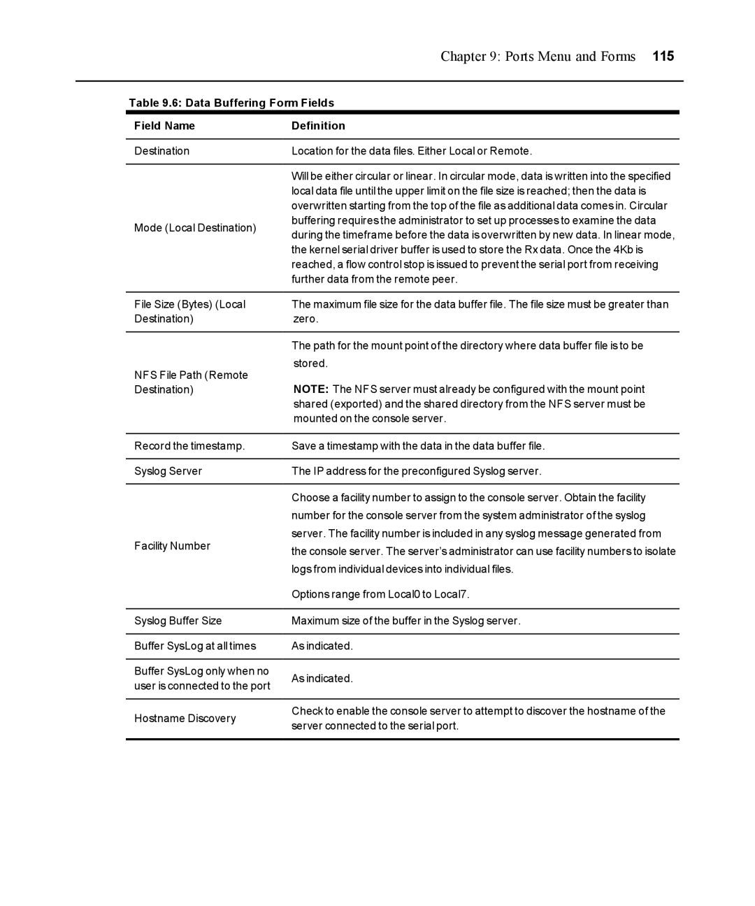 Avocent ACS 5000 manual Data Buffering Form Fields Field Name Definition, Mode Local Destination 