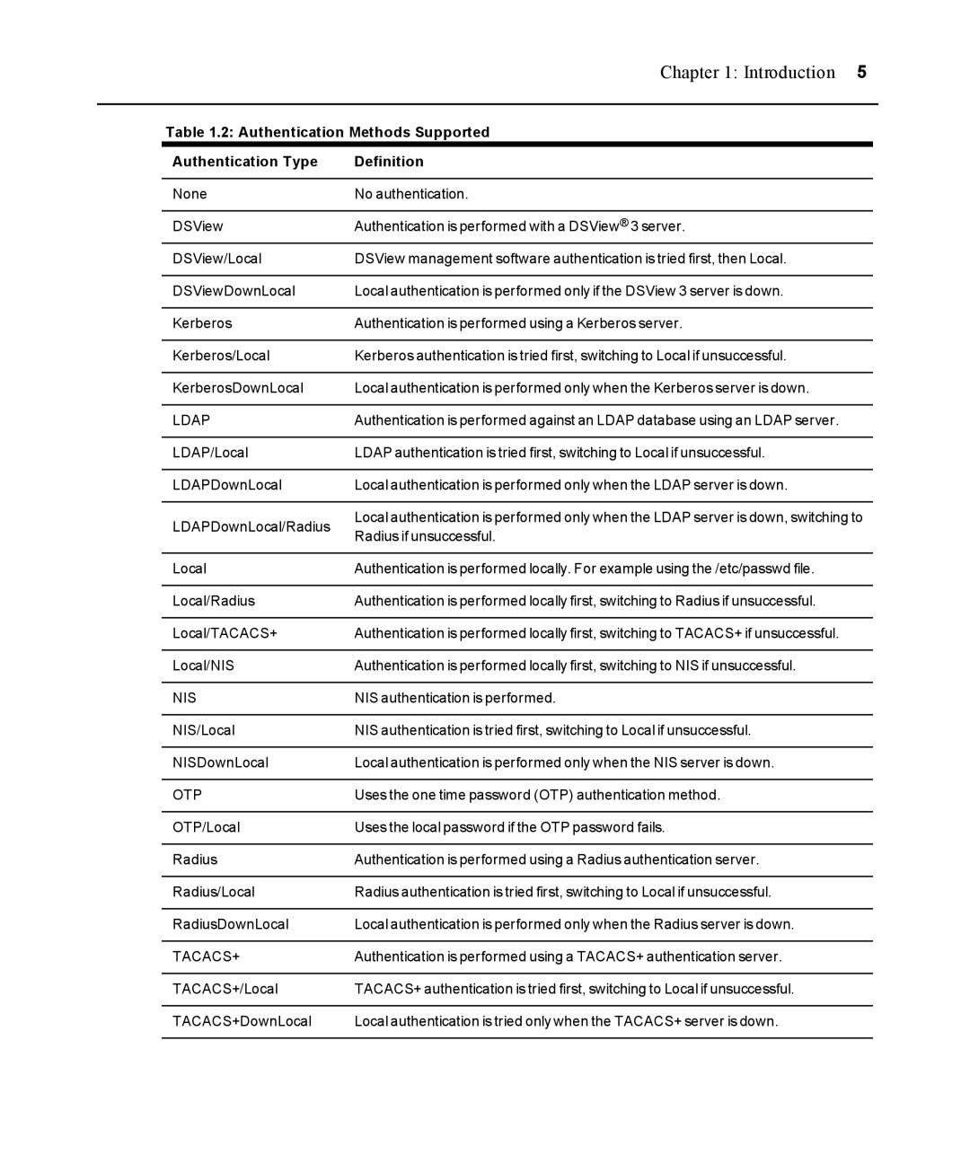 Avocent ACS 5000 manual Authentication Methods Supported, Authentication Type Definition 