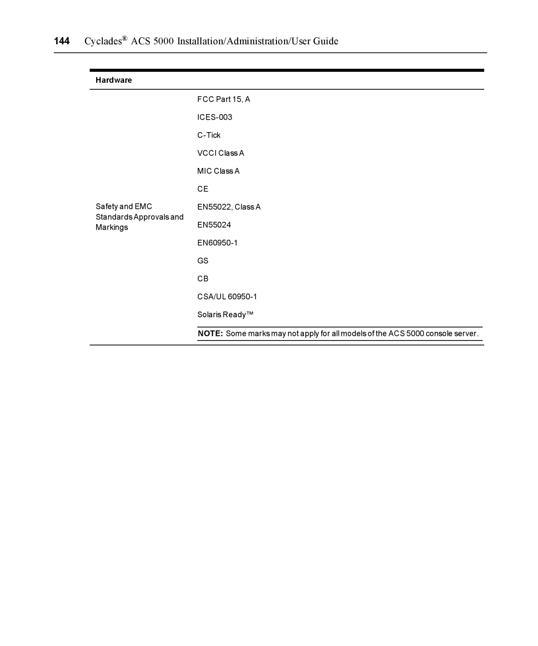 Avocent ACS 5000 manual Hardware 