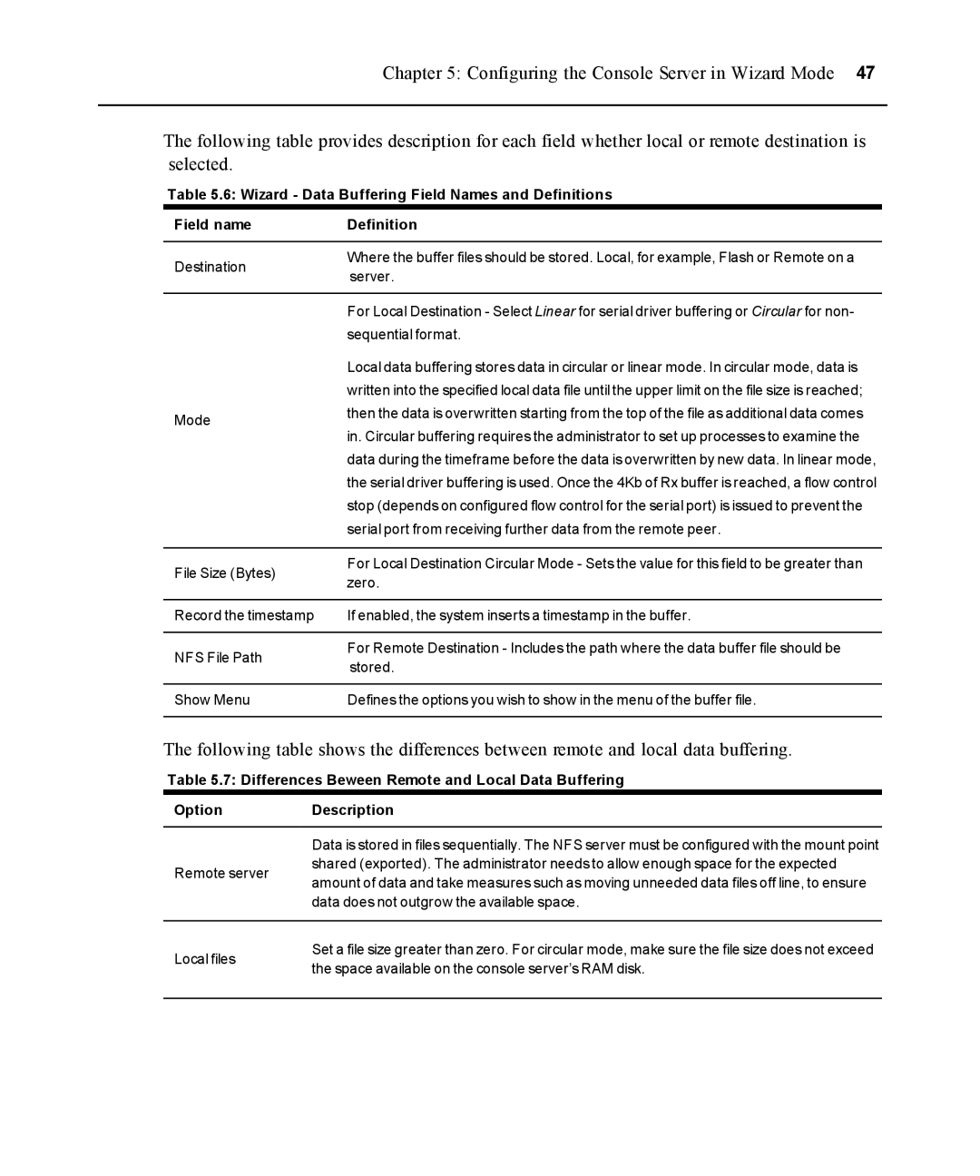 Avocent ACS 5000 manual Wizard Data Buffering Field Names and Definitions Field name 