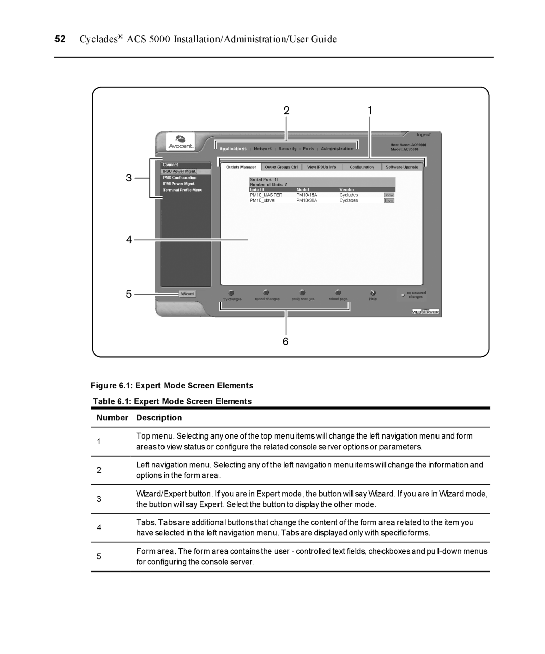 Avocent ACS 5000 manual Expert Mode Screen Elements Number Description 