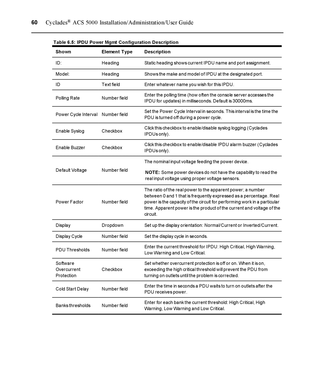 Avocent ACS 5000 manual Ipdu Power Mgmt Configuration Description Shown Element Type 