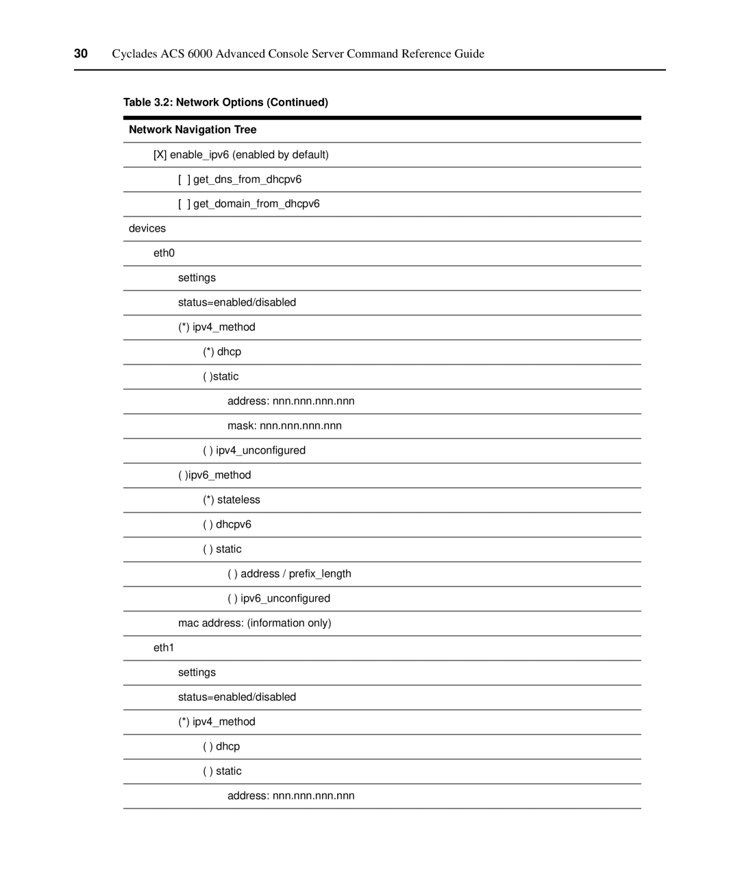 Avocent ACS 6000 manual Network Options Network Navigation Tree 