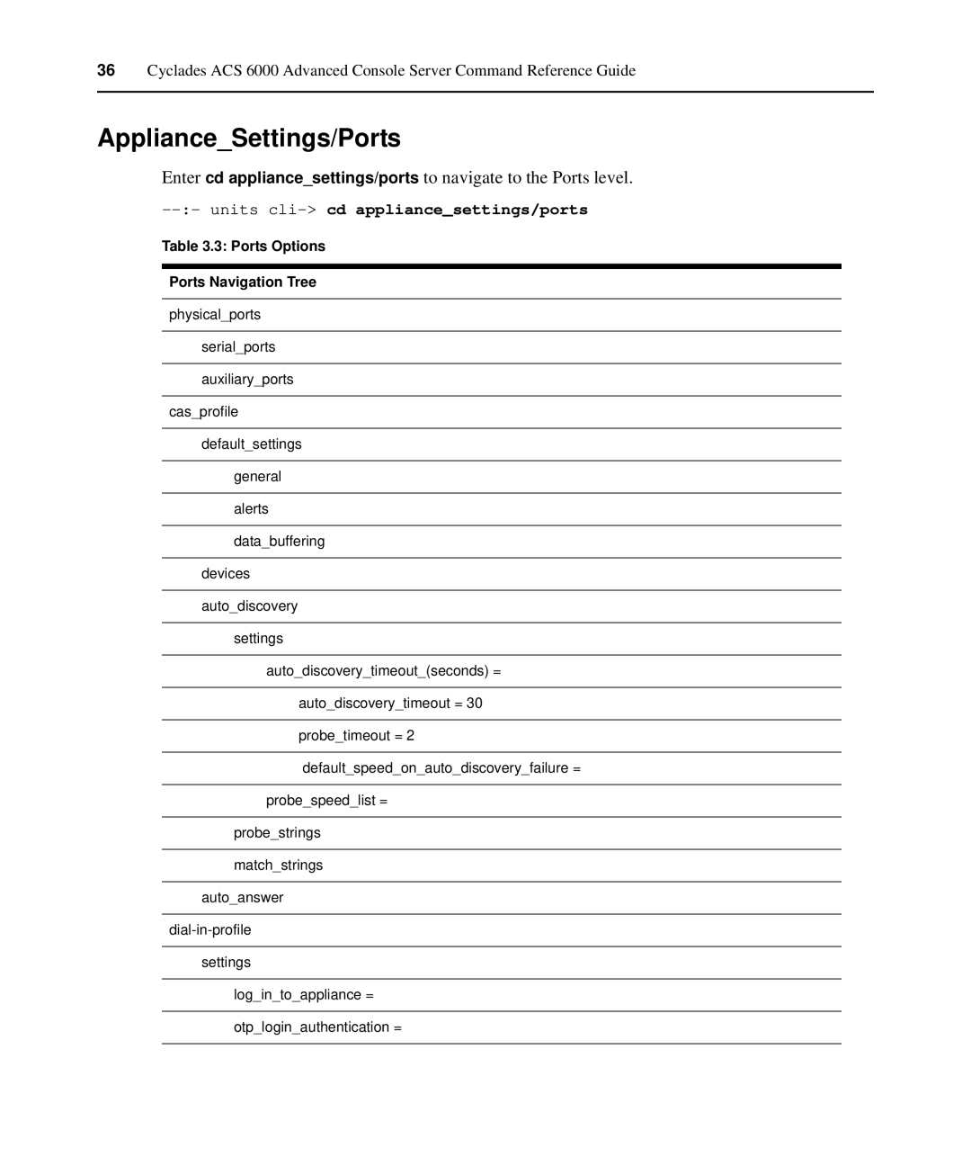 Avocent ACS 6000 manual ApplianceSettings/Ports, Units cli-cd appliancesettings/ports, Ports Options Ports Navigation Tree 