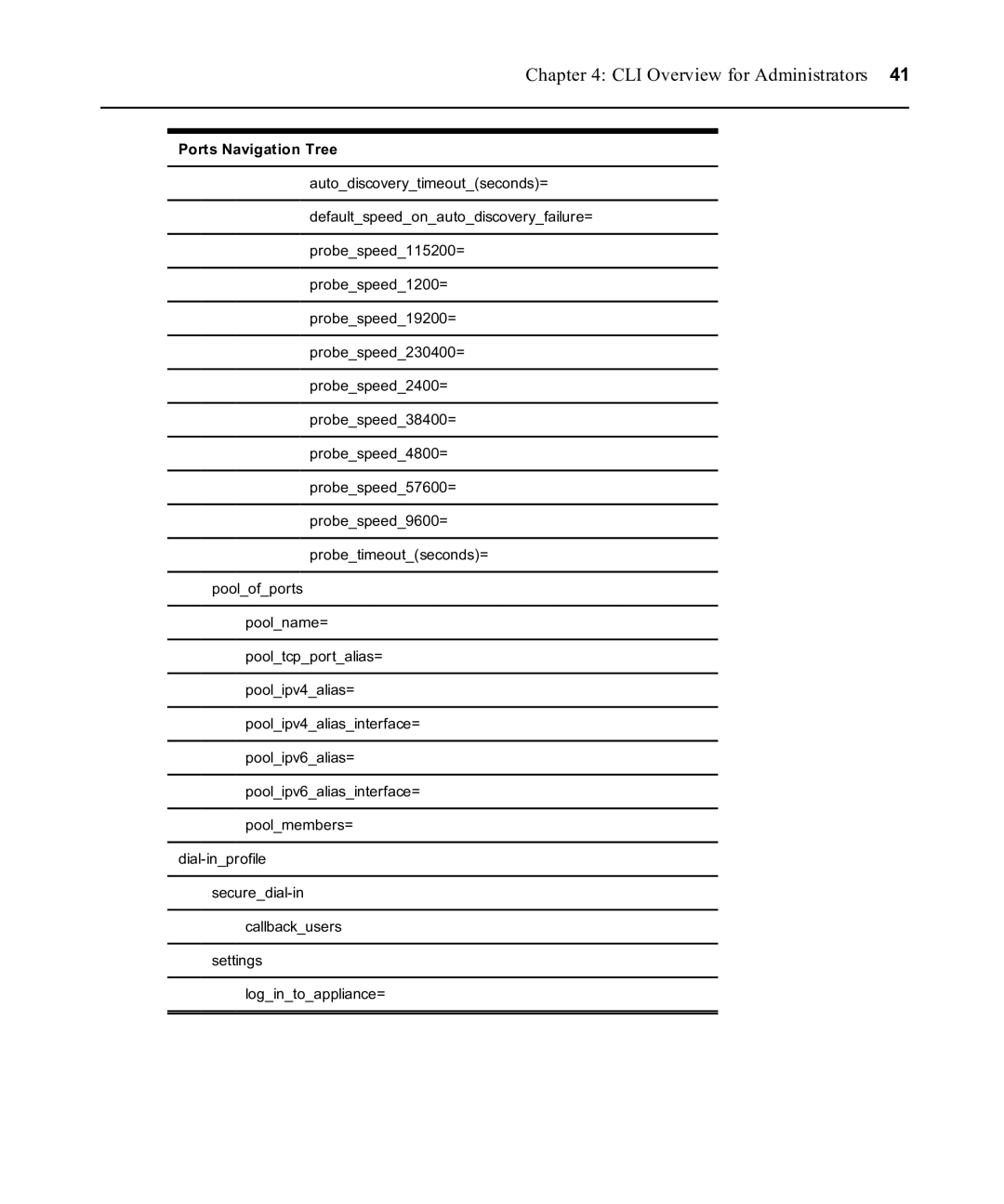 Avocent ACS 6000 manual CLI Overview for Administrators 