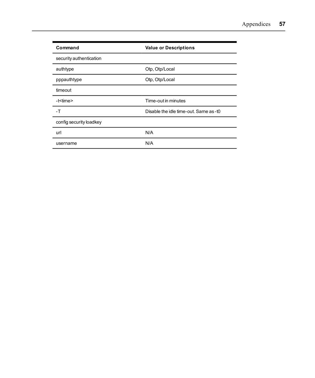 Avocent ACS 6000 manual Config security loadkey Url Username 