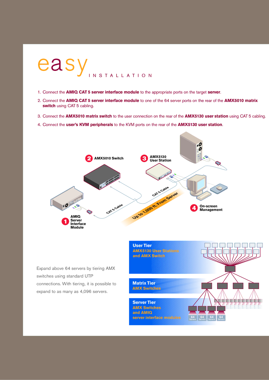 Avocent 5000, AMWorks, AMX5120, AMX5110 manual Easy 