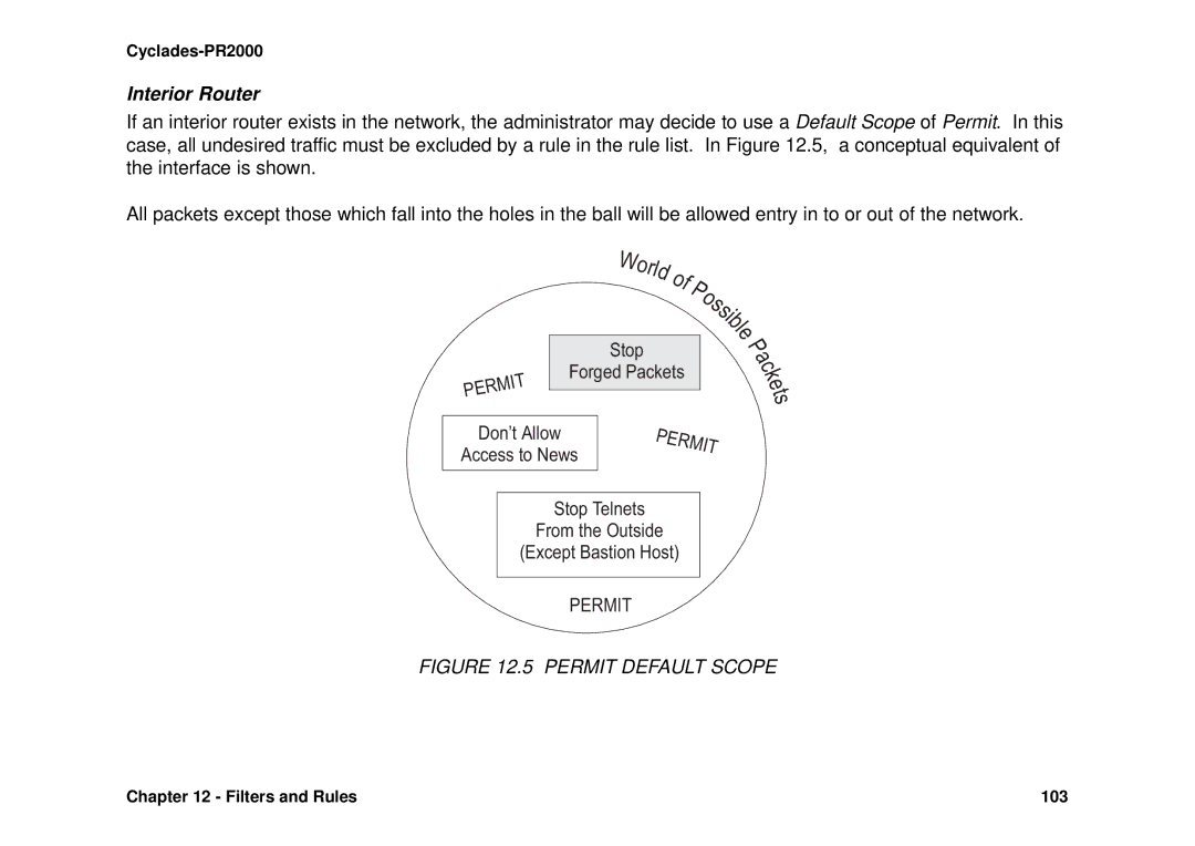 Avocent Cyclades-PR2000 installation manual Interior Router, Stop Forged Packets Don’t Allow Access to News 