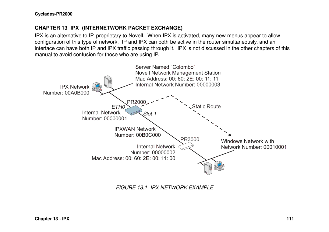 Avocent Cyclades-PR2000 IPX Internetwork Packet Exchange, Internal Network, Number Mac Address 00 60 2E 00 11 